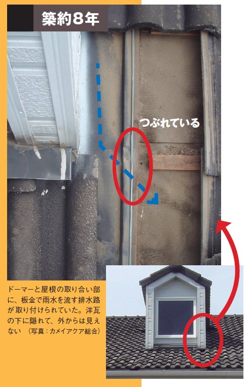 ドーマーと屋根の取り合い部に、板金で雨水を流す排水路が取り付けられていた。洋瓦の下に隠れて、外からは見えない（写真：カメイアクア総合）