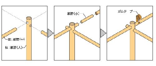 間仕切りの組み立て方法。紙管で柱と梁をつくり、木綿の布で間仕切りにする（資料：坂茂建築設計）